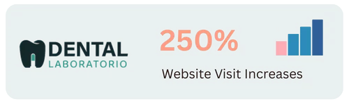 Dental Laboratorio dental practice growth results - SEO and marketing success metrics