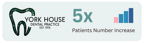 York House Dental Practice dental practice growth results - SEO and marketing success metrics