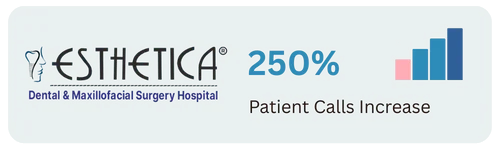 Esthetica Dental dental practice growth results - SEO and marketing success metrics